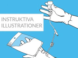 illustrerad instruktion